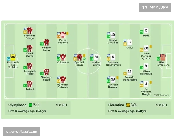 佛罗伦萨欧协联主场0比1告负 连续六场正式比赛未能取胜